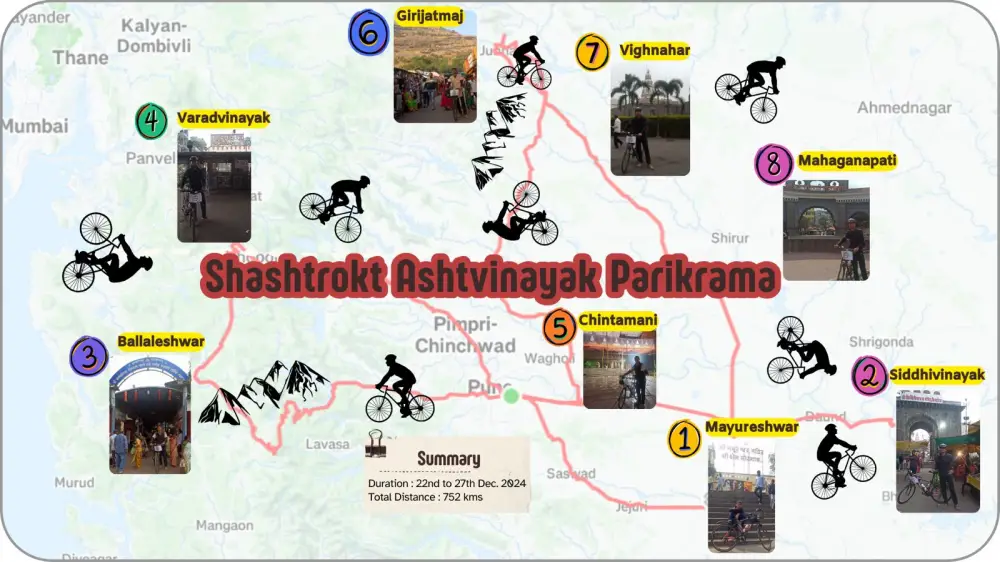 Shashtrokt Ashtvinayak Cycling Parikrama mitesh modi